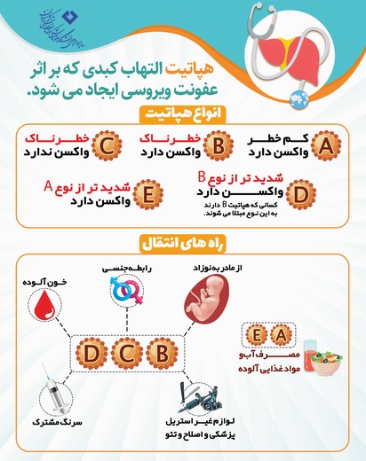 هفته هپاتیت